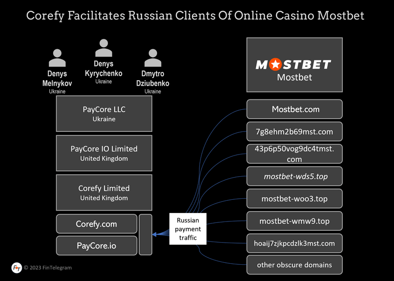 Mostbet: A Leader in the Online Gambling Establishment Market Mostbet: A Leader in the Online Gambling Establishment Market